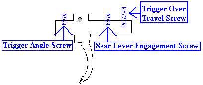 Daystate Trigger Adjustment 2